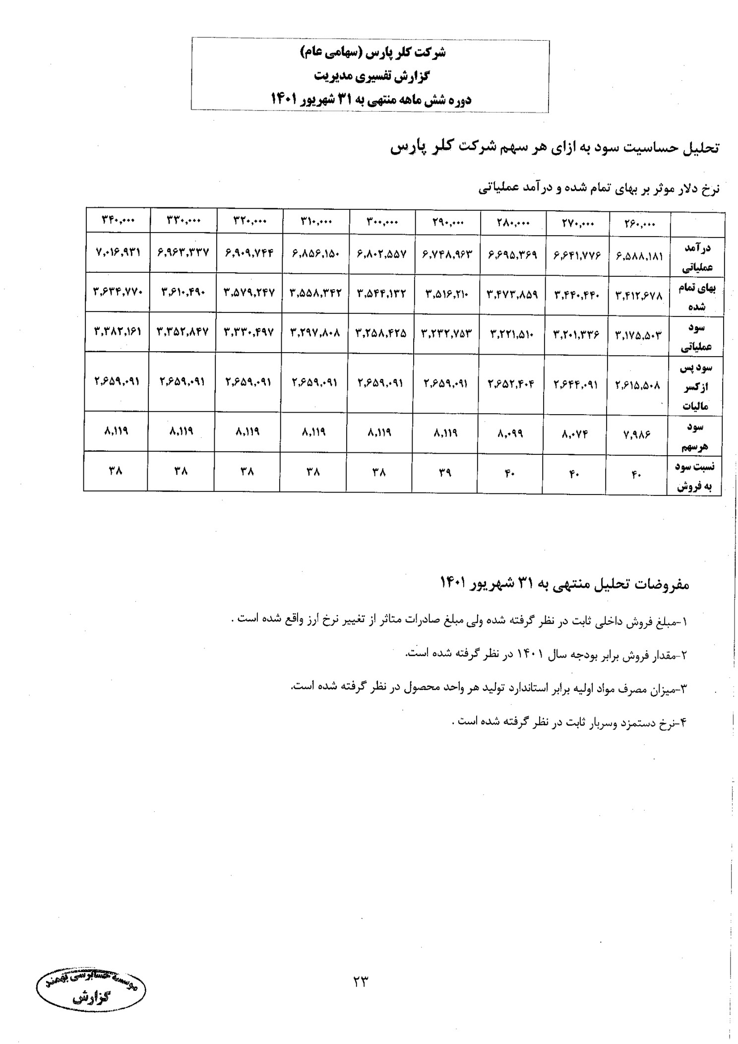 تحلیل بنیادی